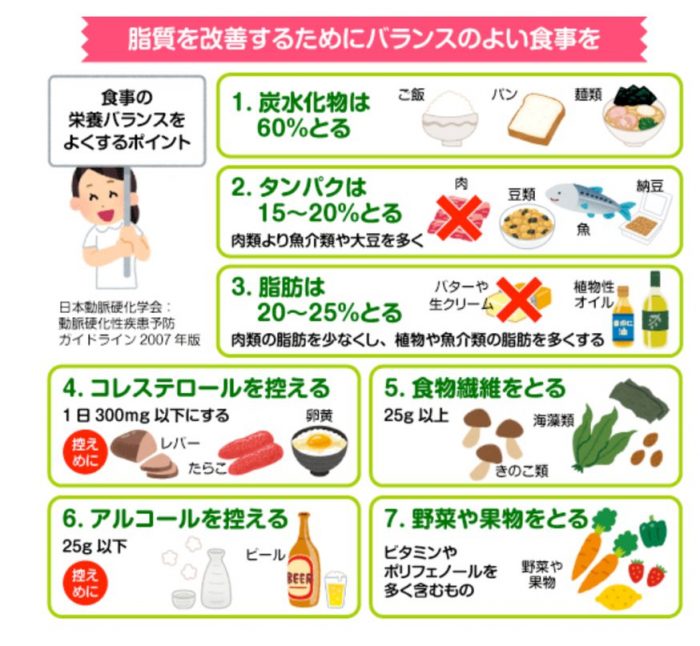 脂質を改善するためにバランスのよい食事を